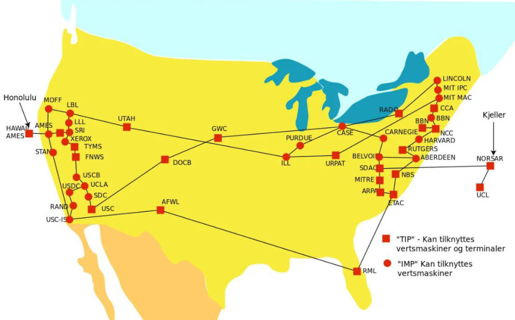 arpanet