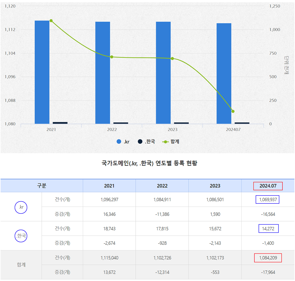 kr년도별등록현황