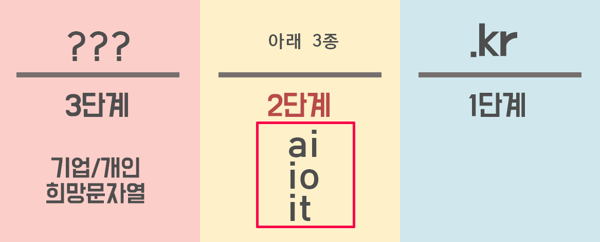 신규도메인3종