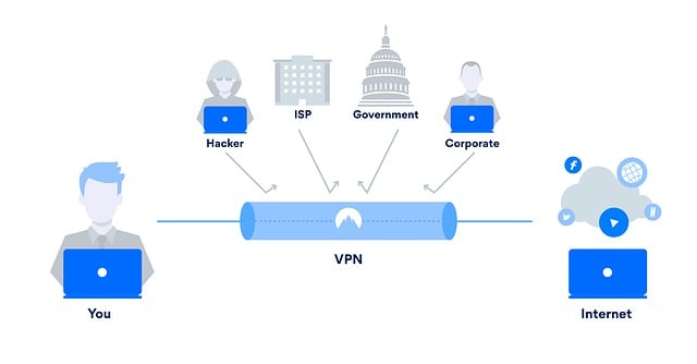 vpn for home security 4079772 640